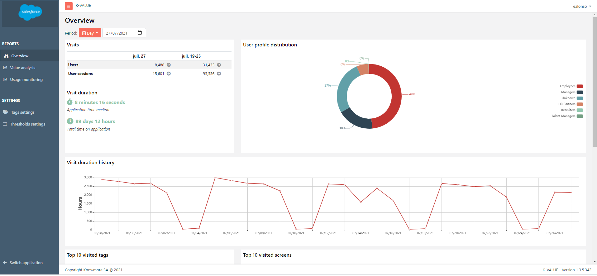 Knowmore K-VALUE: measuring and improving user experience